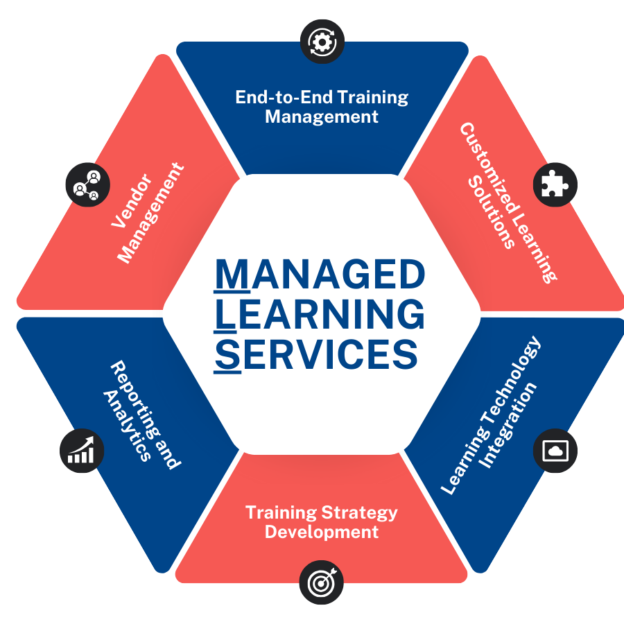 Managed Learning Services-n